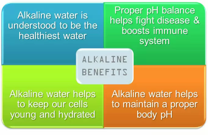 Benefits of Drinking Alkaline Water